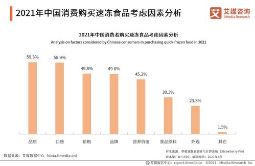 2021年中國速凍食品產業鏈及消費趨勢研究報告分析