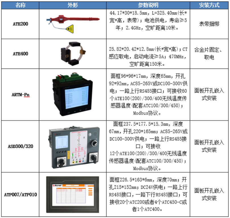 安科瑞智能操控裝置在上海特斯拉超級(jí)工廠配電工程中的應(yīng)用